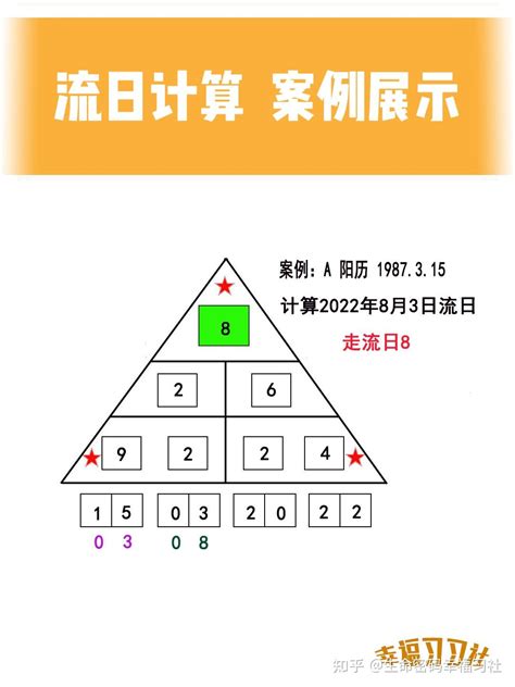 生命数字流年2023|生命密码：2023年生命密码流年，流年流月流日怎么。